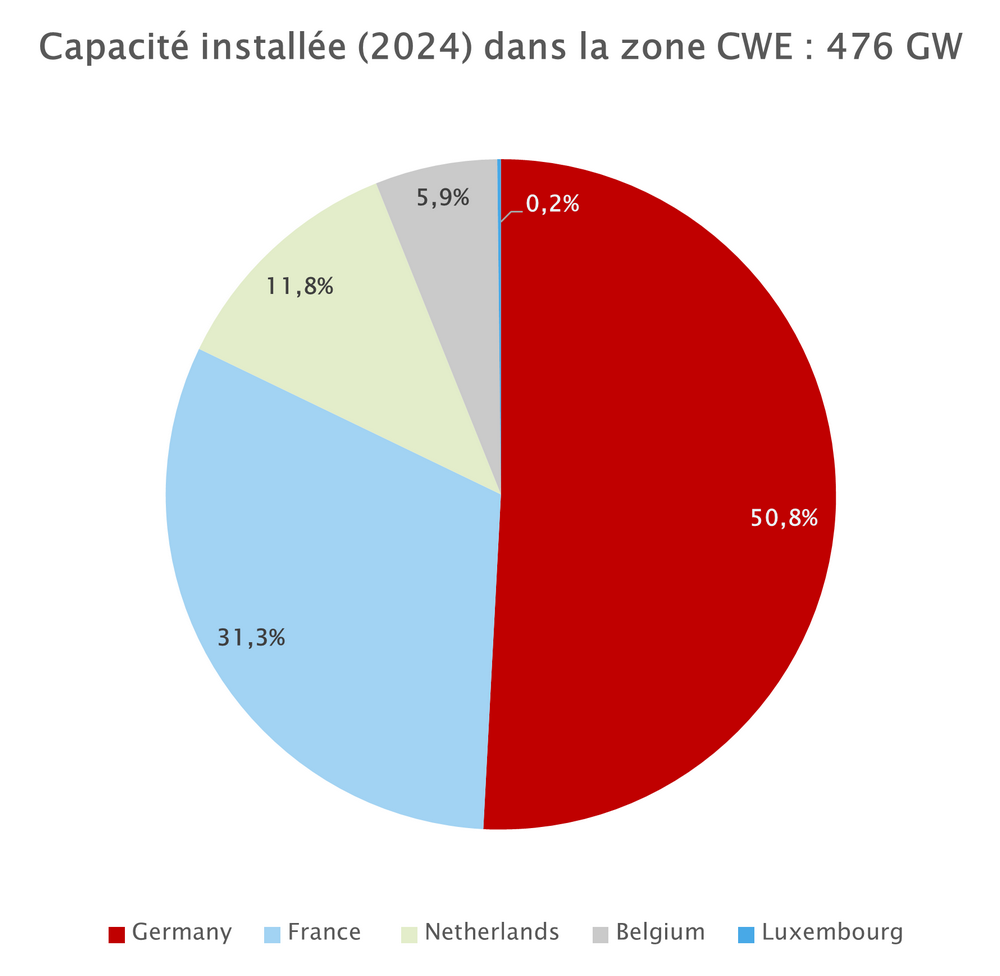 Capacité installée en zone CWE - 2024